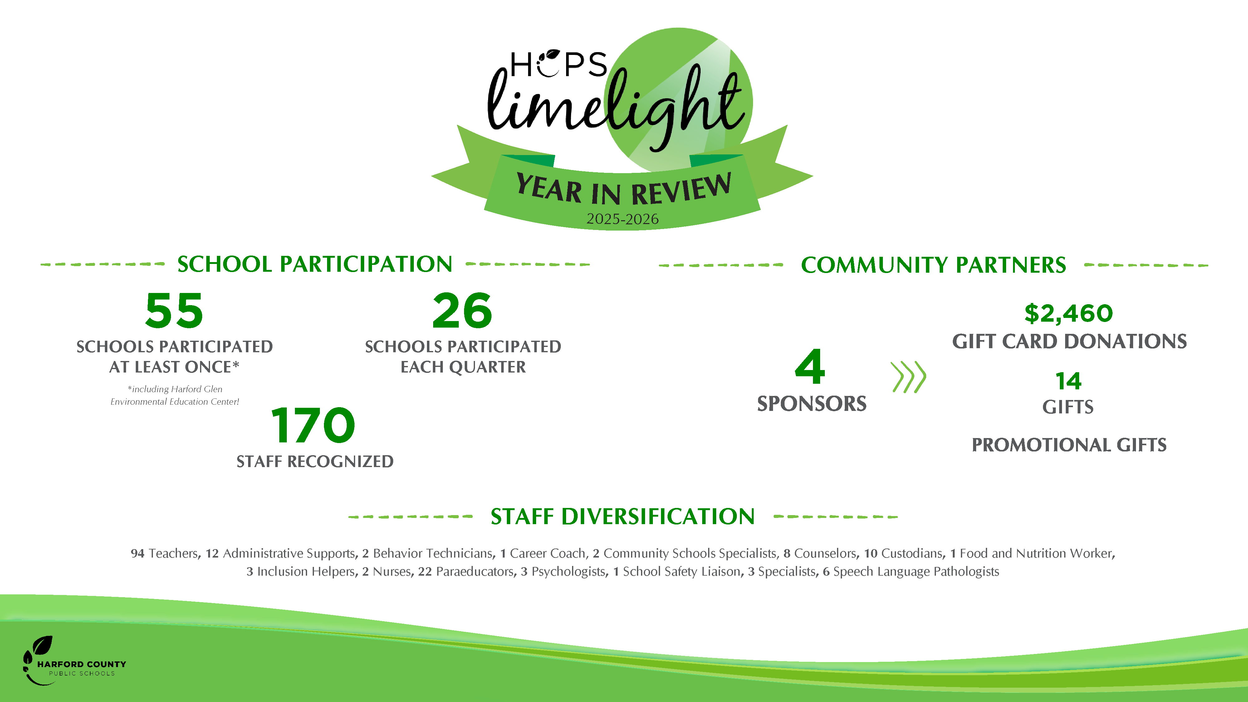 HCPS Limelight Honorees - Fourth Quarter 2025-2026